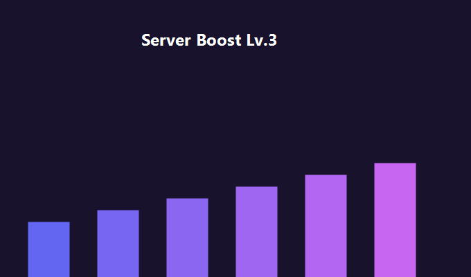 Discord 语音频道内多人视频通话与音量指示界面
